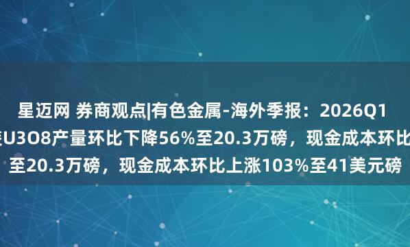 星迈网 券商观点|有色金属-海外季报：2026Q1 Honeymoon矿区桶装U3O8产量环比下降56%至20.3万磅，现金成本环比上涨103%至41美元磅